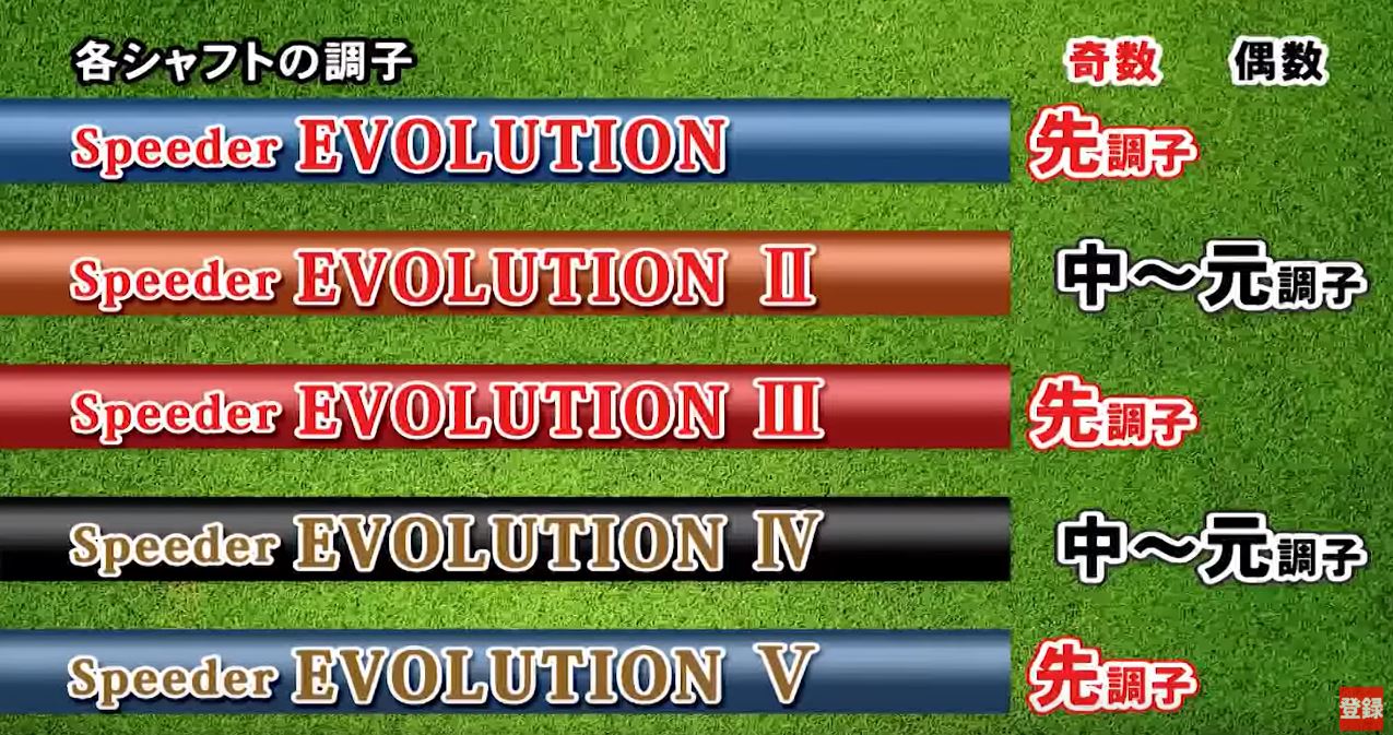 スピーダーエボリューション徹底比較 失敗しないスピーダーの選び方 ズバババ Golf