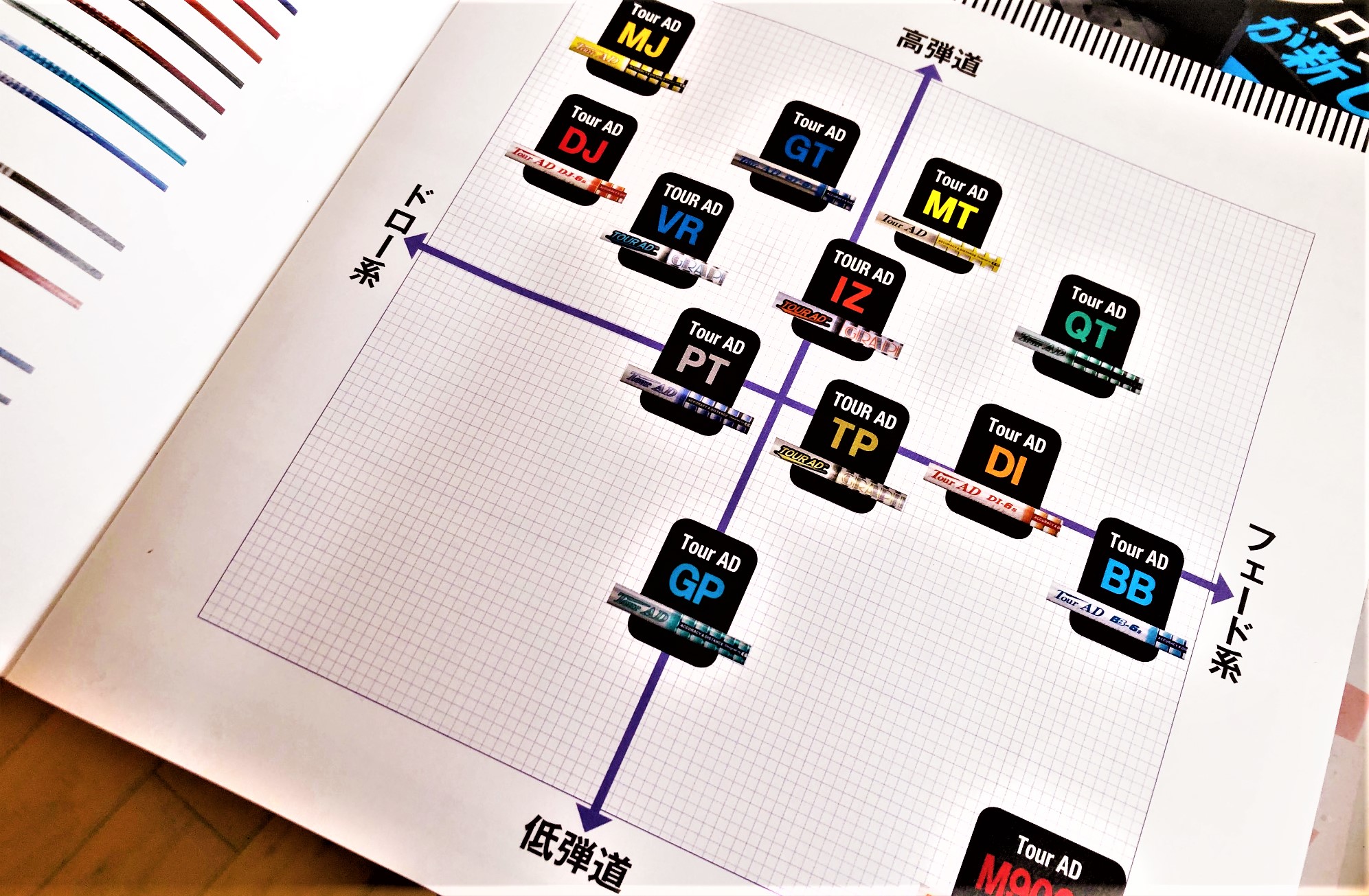 グラファイトデザイン ドライバー ゴルフクラブ TOUR AD MD-7(X)-