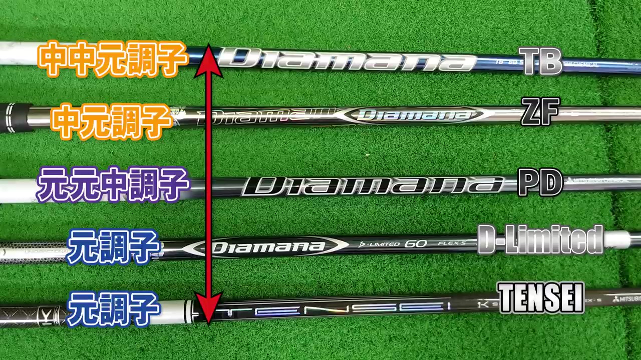 DiamanaPDを試打評価｜Diamanaシリーズとの違い、選び方を解説！ | ズバババ！GOLF