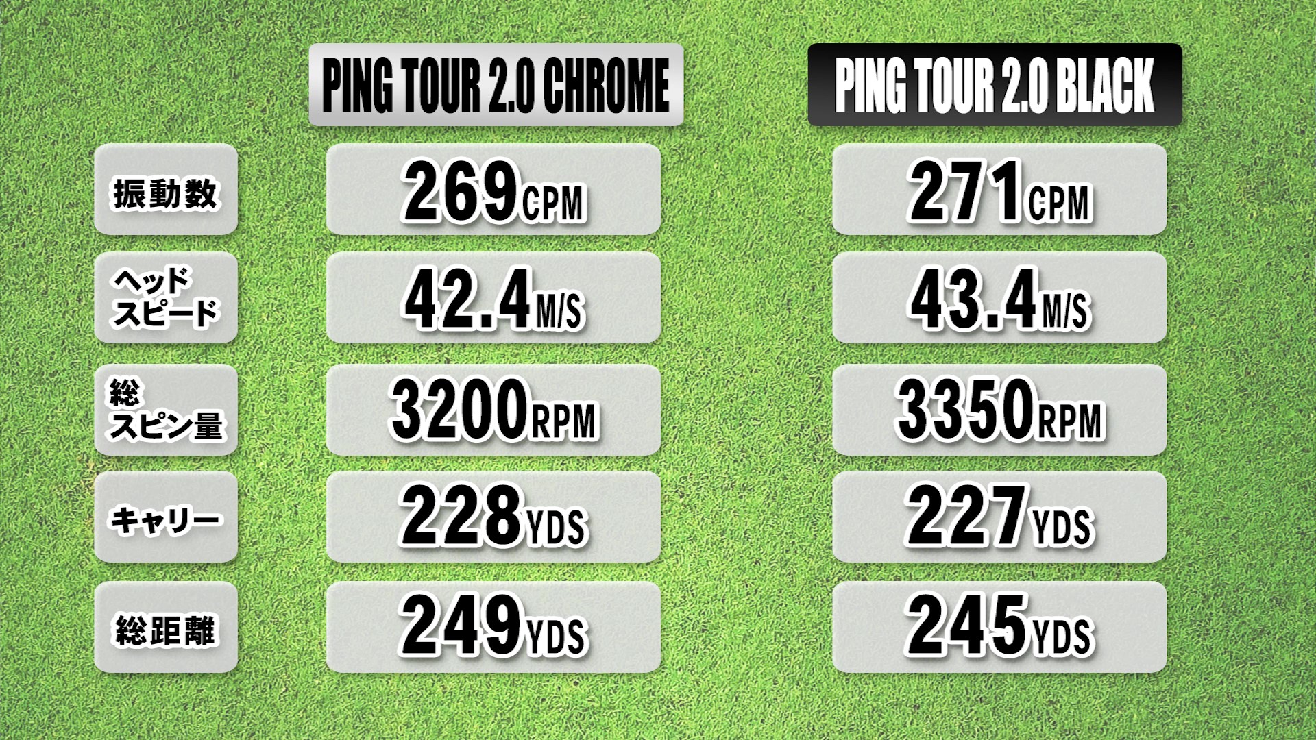 新品　G430純正　TOUR 2.0 クローム　75S ピン　ドライバー用　シャフト PING 純正 2.0 シャフト PING TOUR 2.0 CHROME 75-R 7W用 ピンツアー