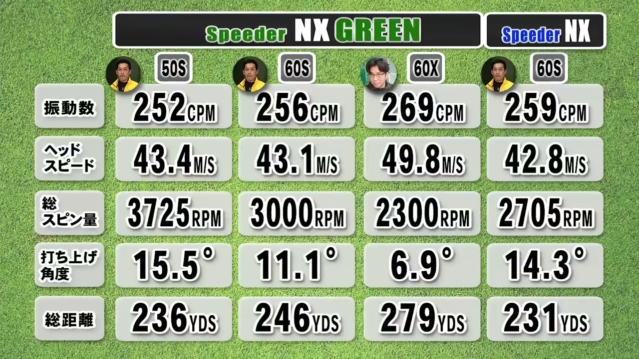スピーダー NXグリーン SPEEDER NX Green 1月15日迄限定出品